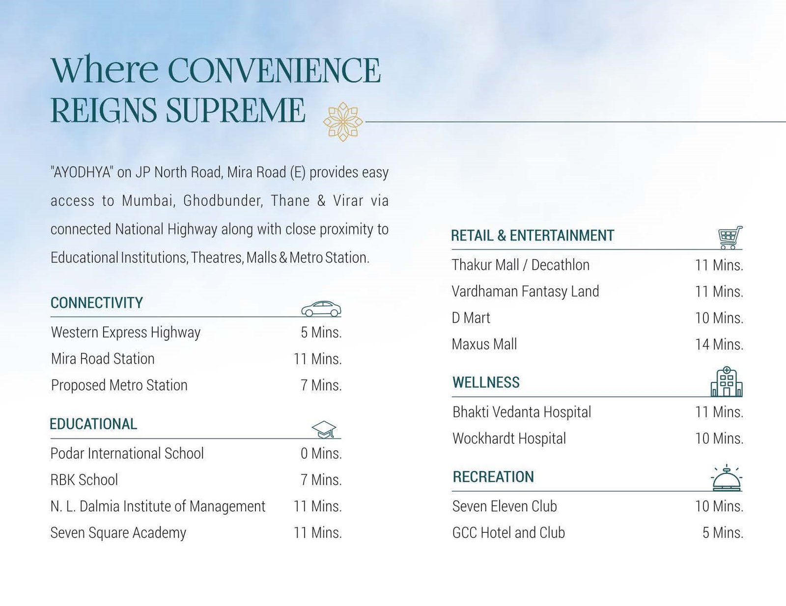 Amenities of 711 Ayodhya at Mira Road (East)